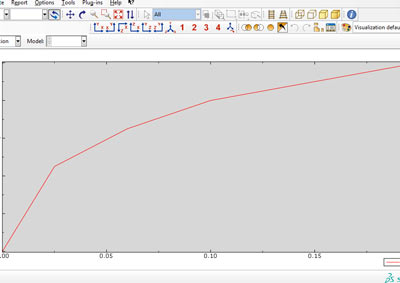 آموزش شبیه سازی بار خمشی در محدوده پلاستیک و برکشت فنری در آباکوس